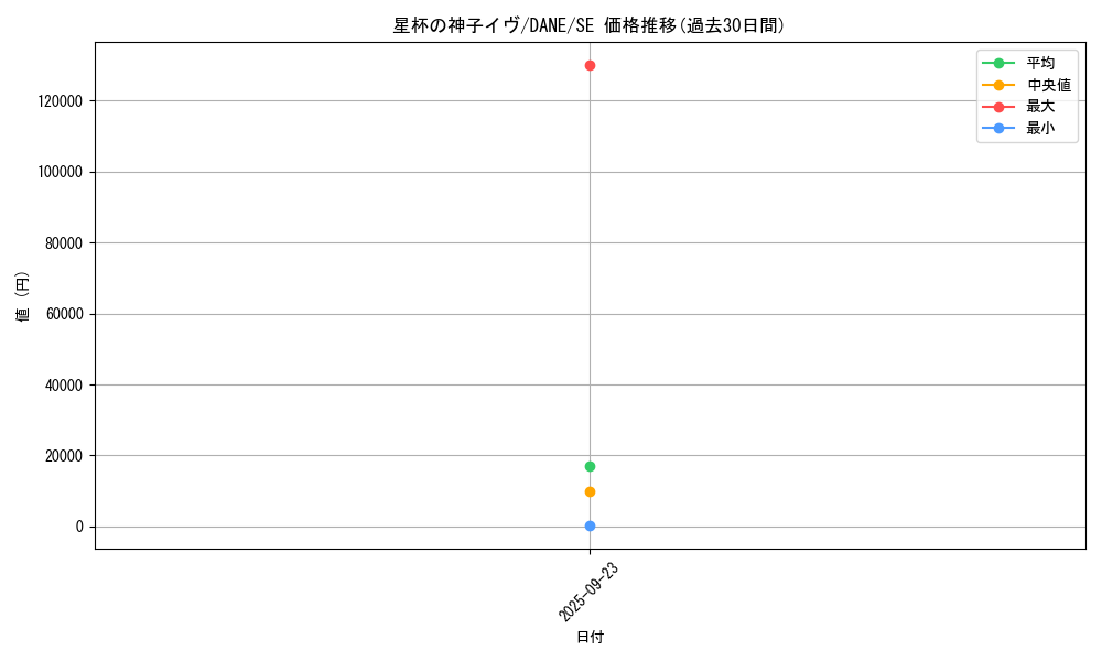 card_4082_series_9228_rarity_5_graph