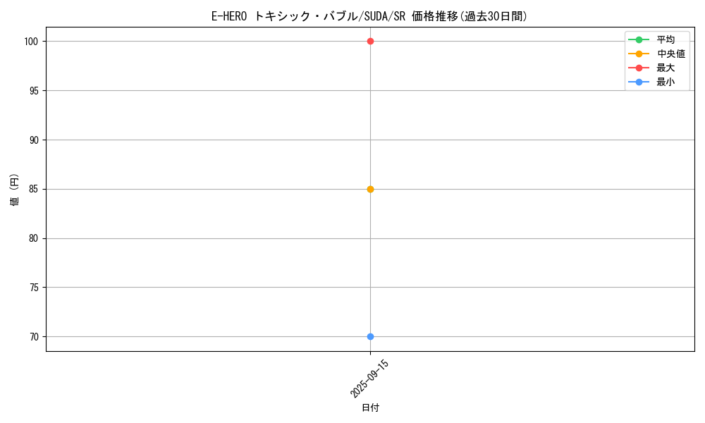 card_408_series_757_rarity_3_graph
