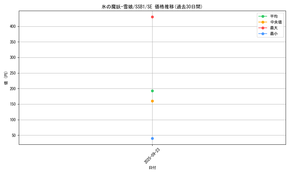 card_4096_series_4636_rarity_5_graph