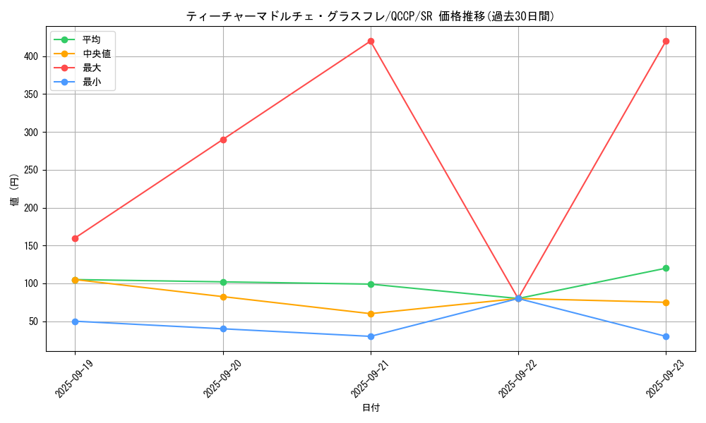 card_4097_series_2528_rarity_3_graph