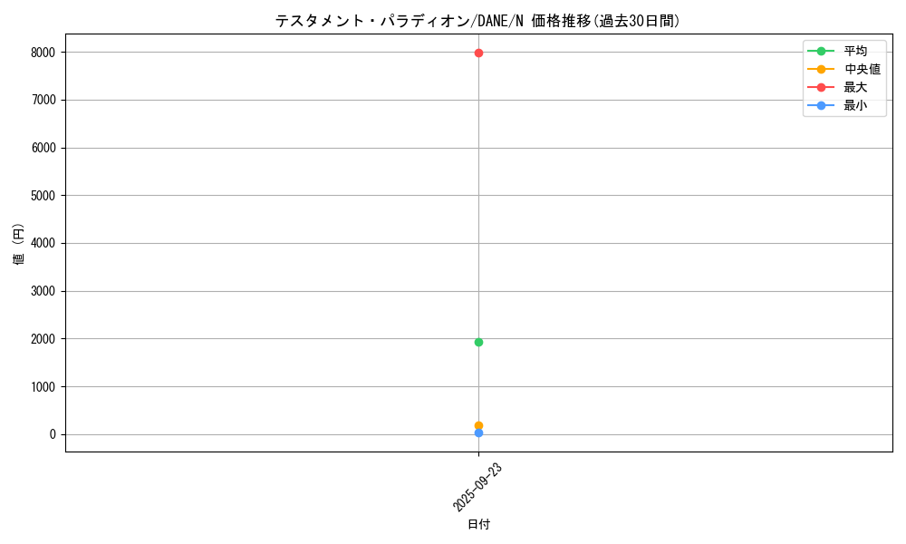 card_4098_series_9228_rarity_1_graph