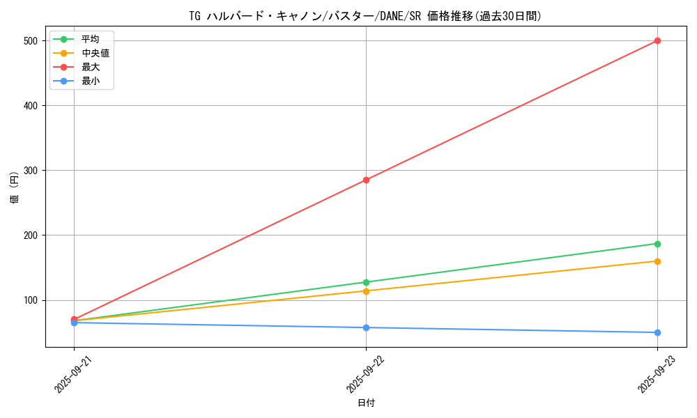 card_4099_series_9228_rarity_3_graph
