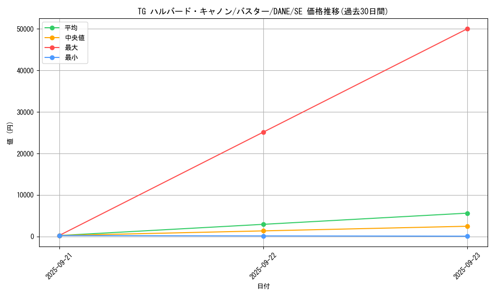 card_4099_series_9228_rarity_5_graph