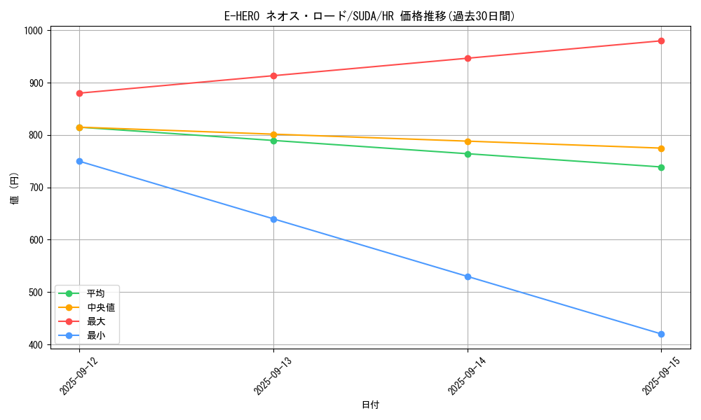 card_409_series_757_rarity_407_graph