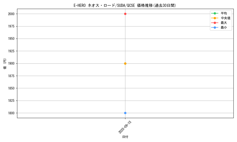 card_409_series_757_rarity_408_graph