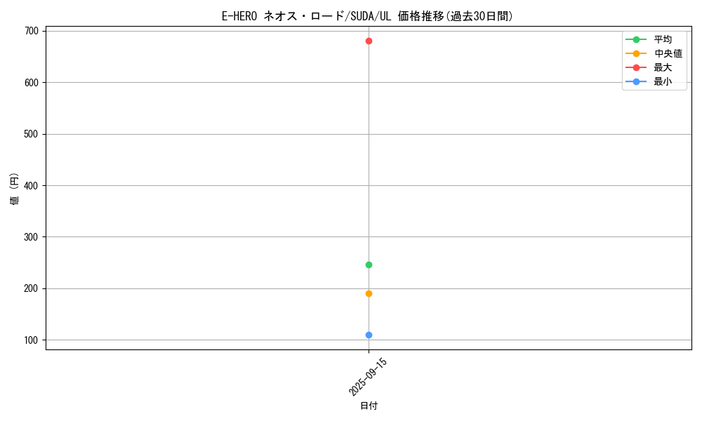 card_409_series_757_rarity_77_graph