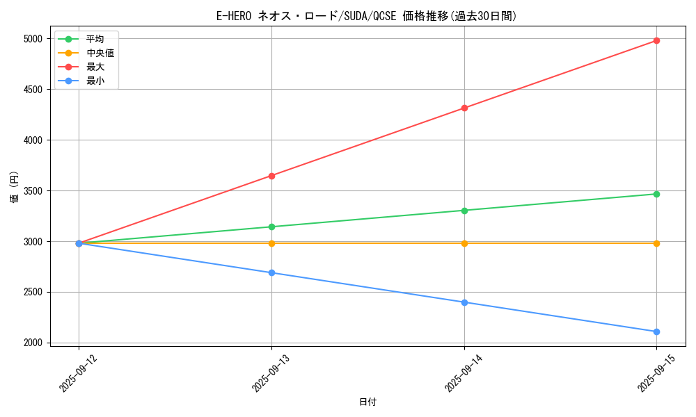 card_409_series_762_rarity_408_graph