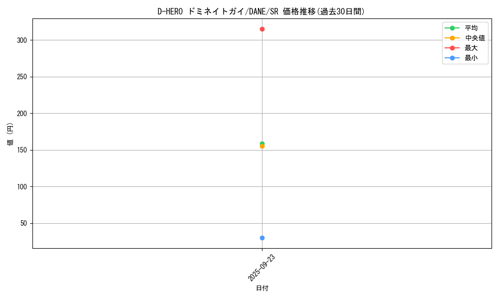 card_4103_series_9228_rarity_3_graph