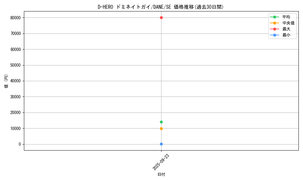 card_4103_series_9228_rarity_5_graph