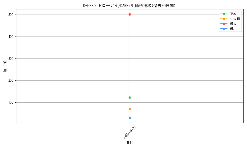 card_4104_series_9228_rarity_1_graph