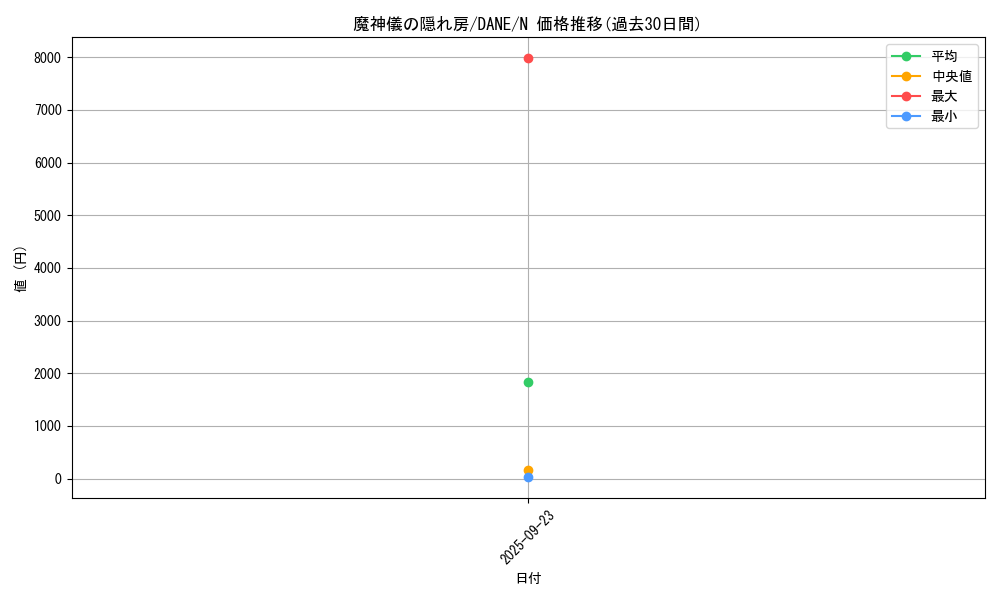 card_4105_series_9228_rarity_1_graph