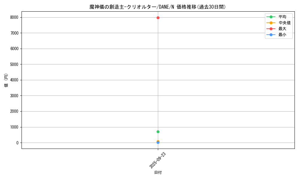 card_4106_series_9228_rarity_1_graph