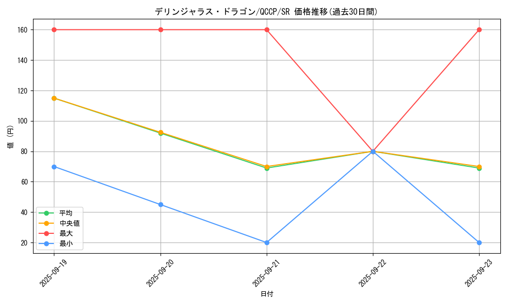 card_4107_series_2528_rarity_3_graph