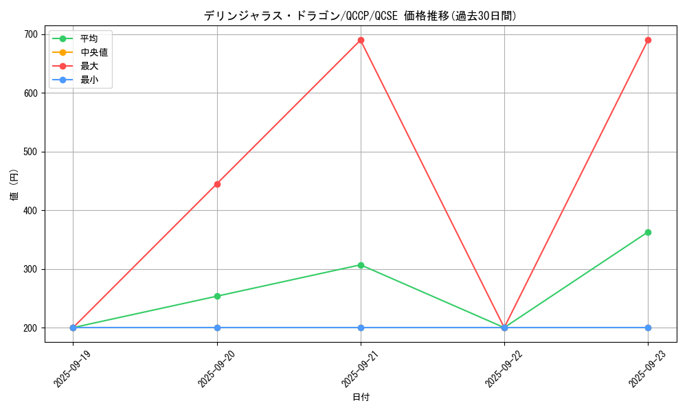 card_4107_series_2528_rarity_408_graph
