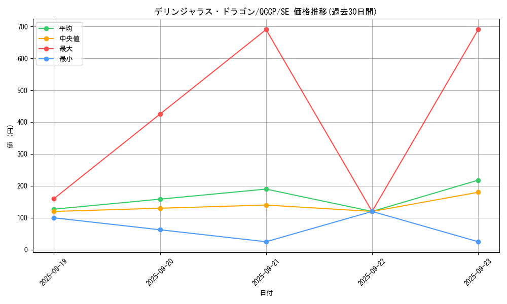 card_4107_series_2528_rarity_5_graph