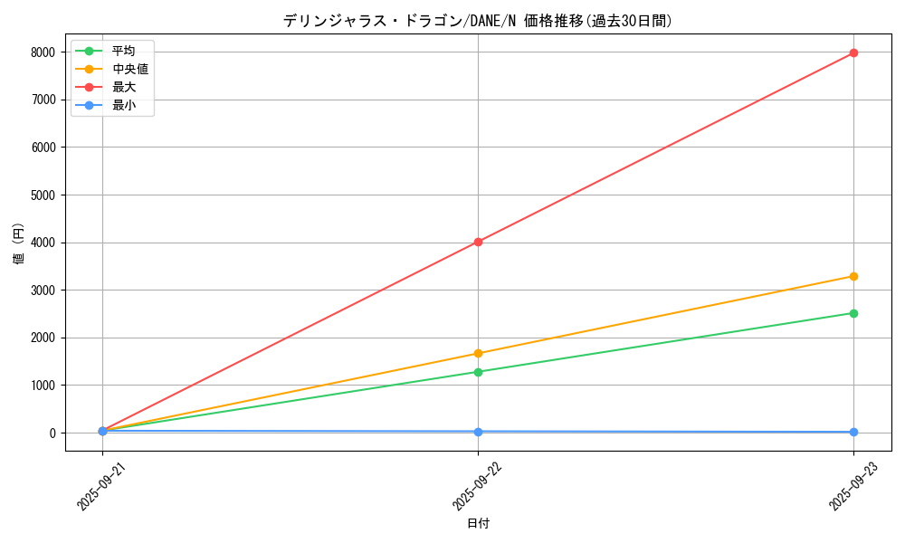 card_4107_series_9228_rarity_1_graph