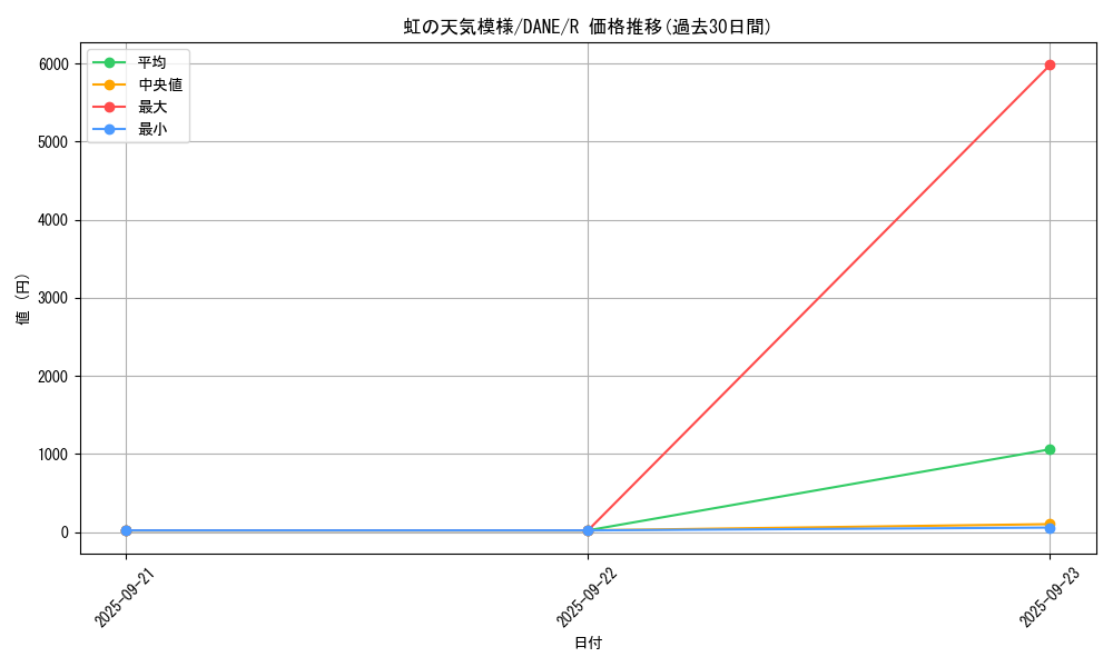 card_4108_series_9228_rarity_62_graph