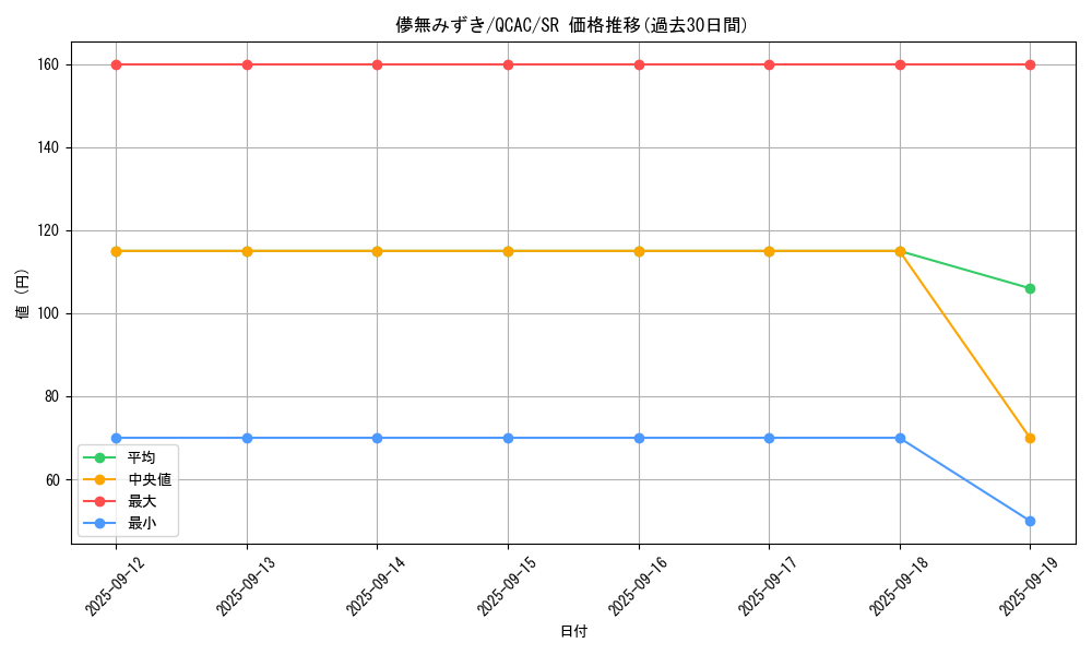 card_4110_series_2361_rarity_3_graph