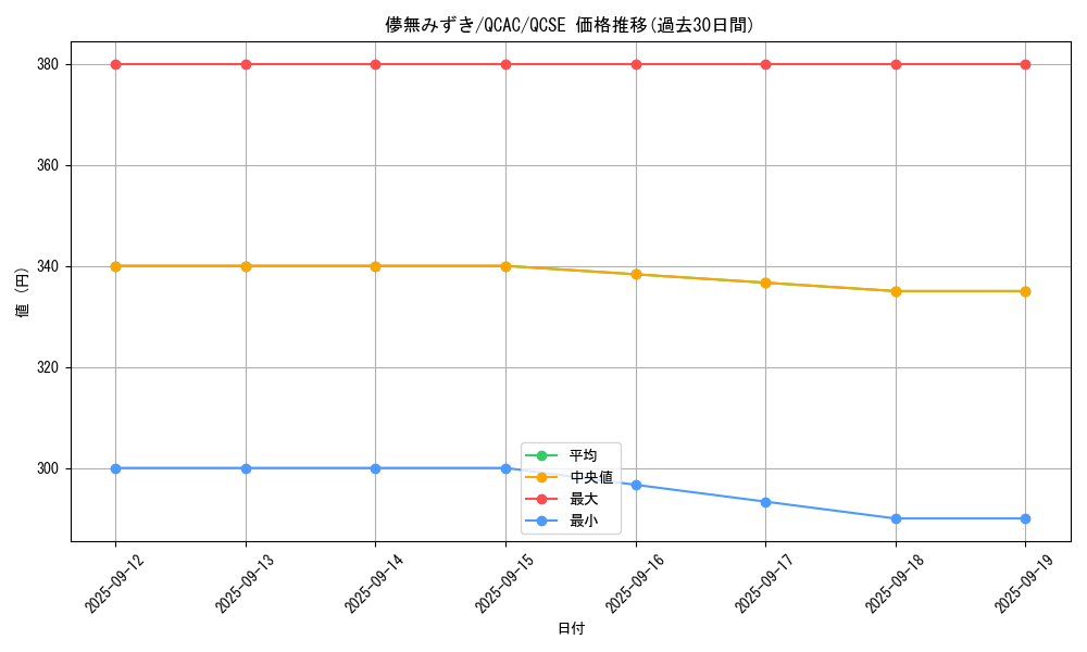 card_4110_series_2361_rarity_408_graph
