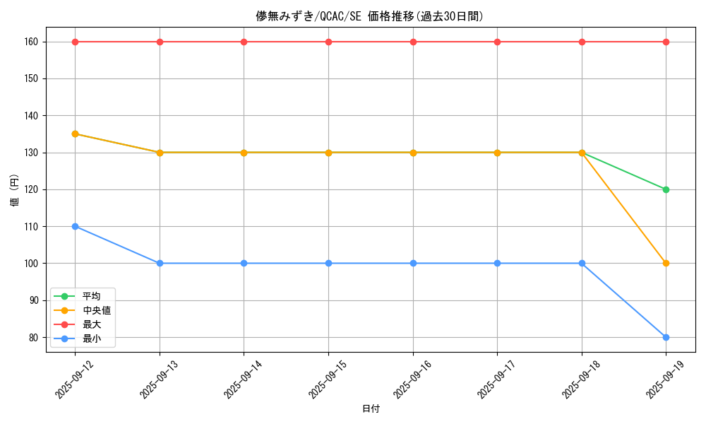 card_4110_series_2361_rarity_5_graph