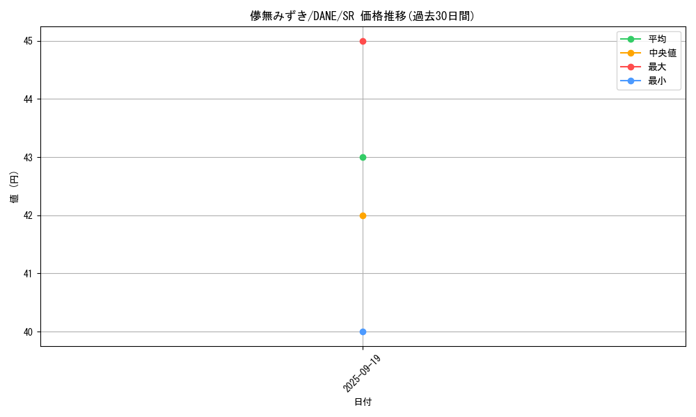 card_4110_series_9228_rarity_3_graph