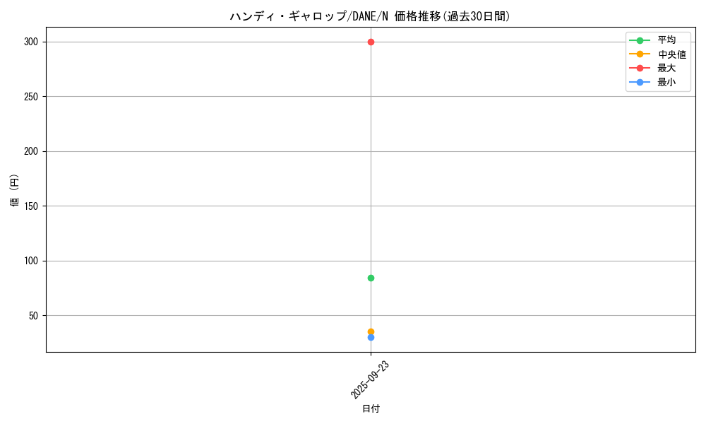 card_4111_series_9228_rarity_1_graph