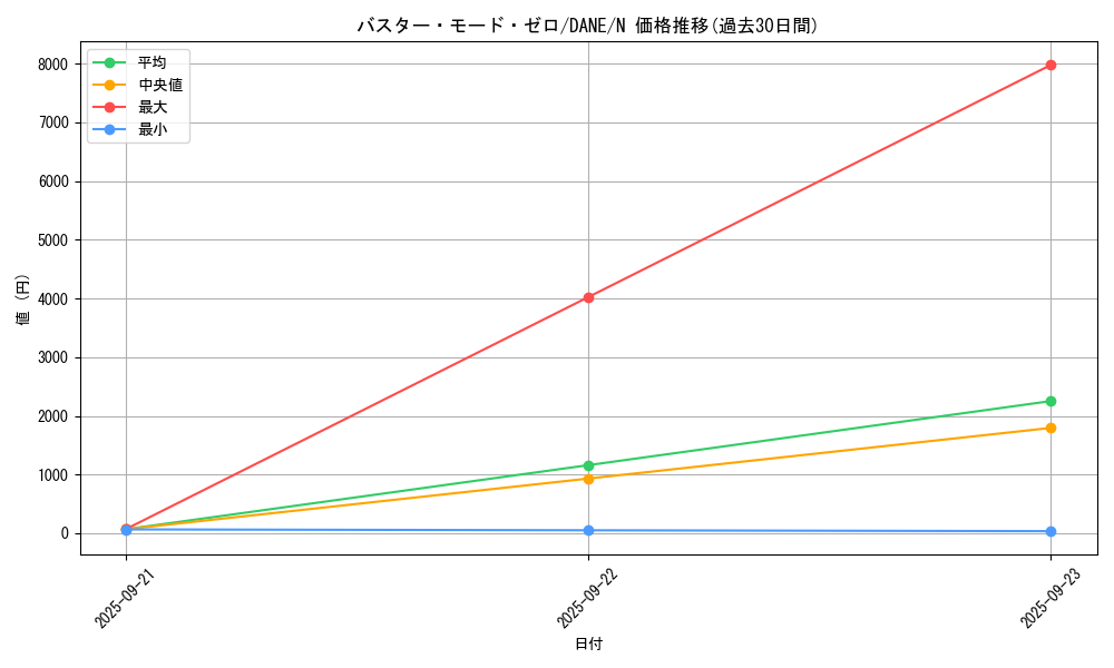 card_4113_series_9228_rarity_1_graph