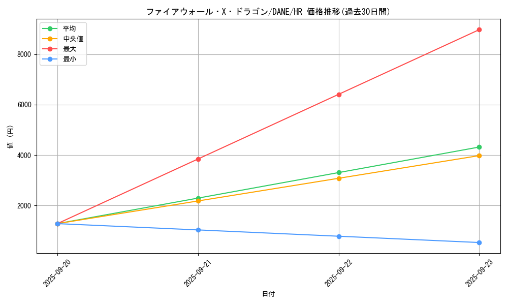 card_4115_series_9228_rarity_407_graph