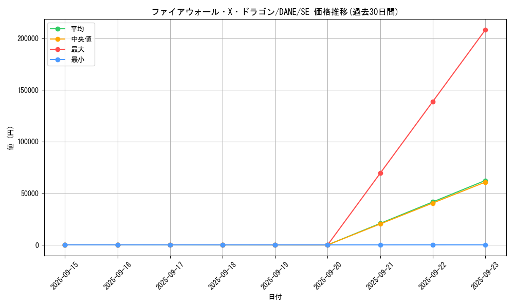 card_4115_series_9228_rarity_5_graph