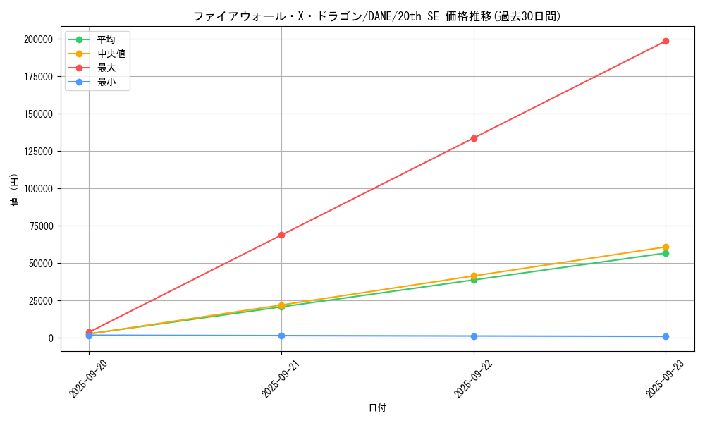 card_4115_series_9228_rarity_7560_graph