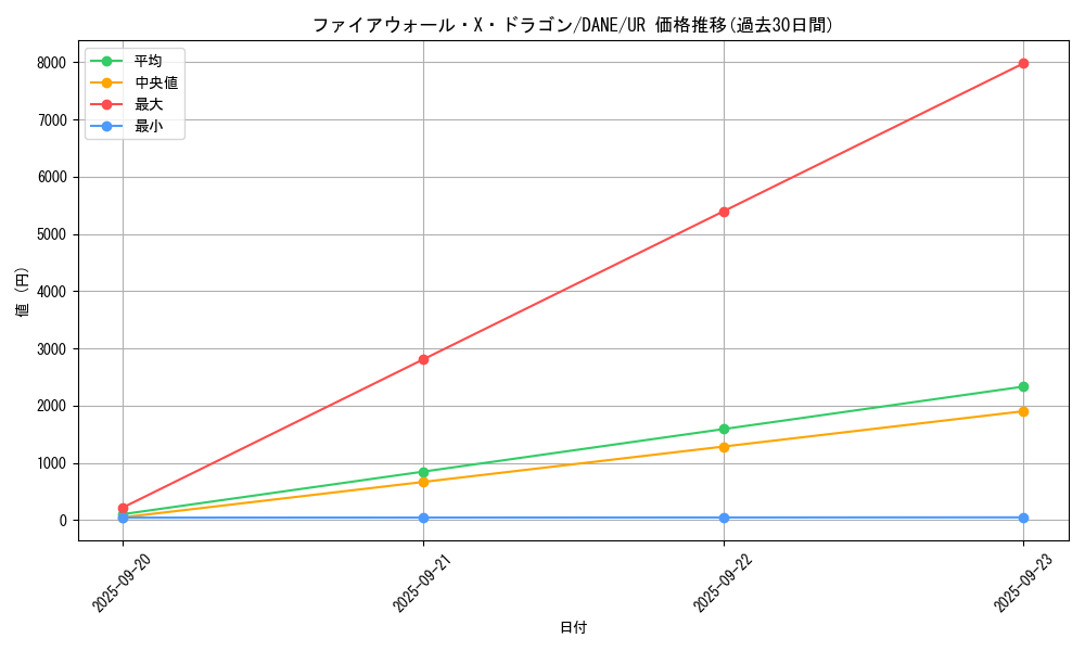 card_4115_series_9228_rarity_7_graph