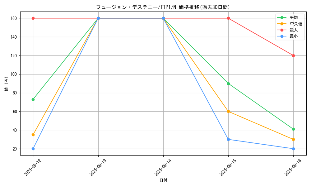 card_4117_series_184_rarity_1_graph