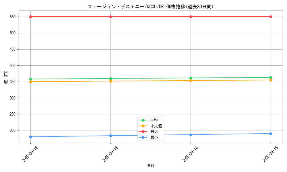 card_4117_series_2798_rarity_7_graph