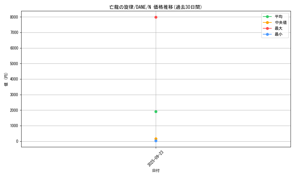 card_4119_series_9228_rarity_1_graph