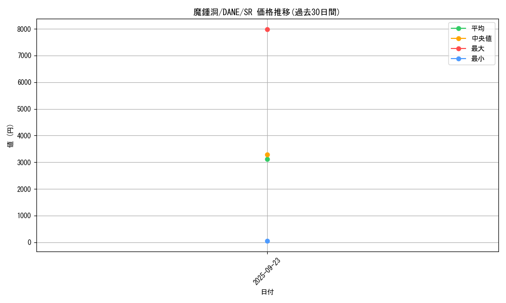 card_4120_series_9228_rarity_3_graph