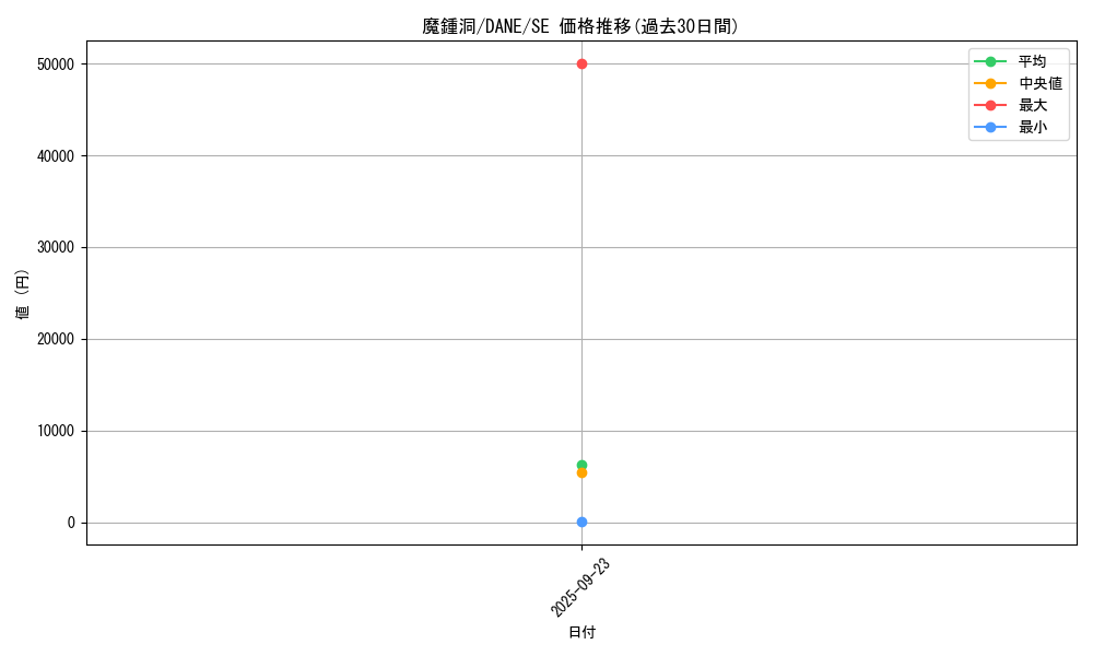 card_4120_series_9228_rarity_5_graph