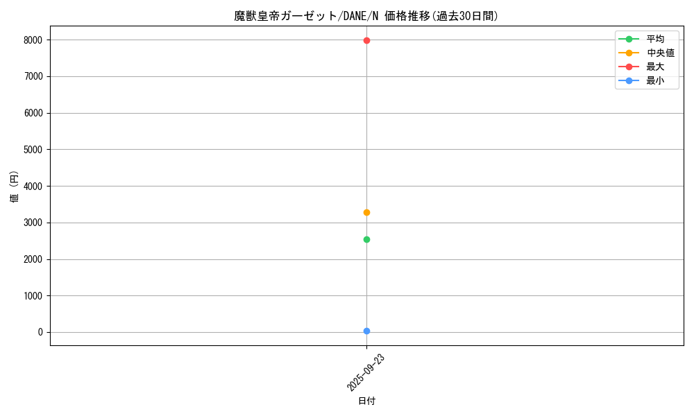 card_4121_series_9228_rarity_1_graph