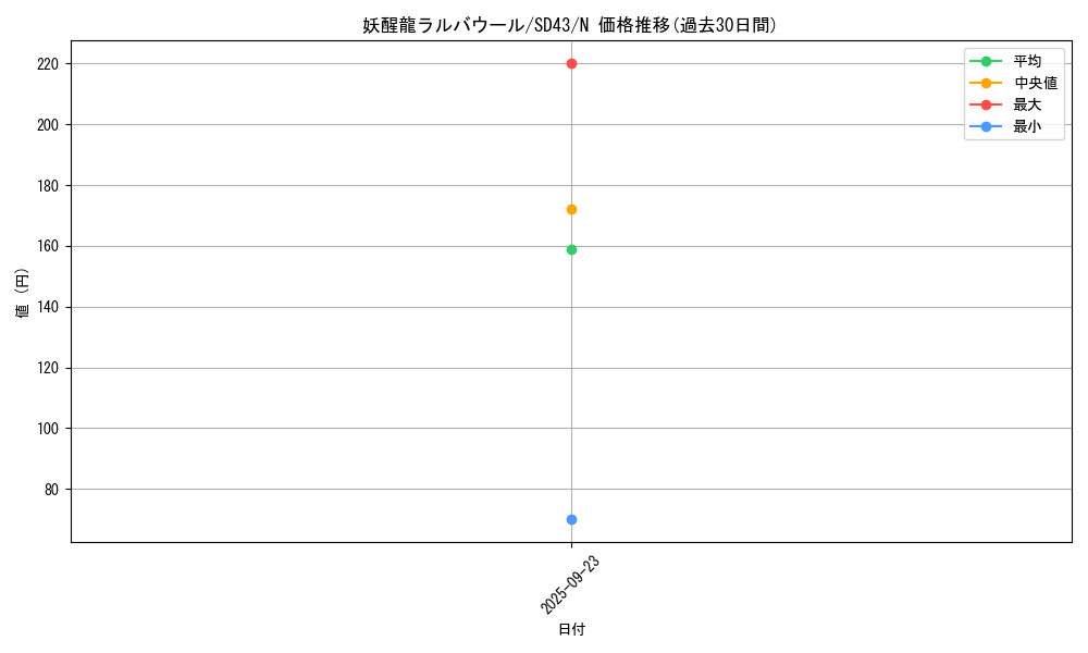card_4125_series_4714_rarity_1_graph