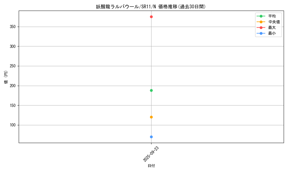 card_4125_series_6798_rarity_1_graph