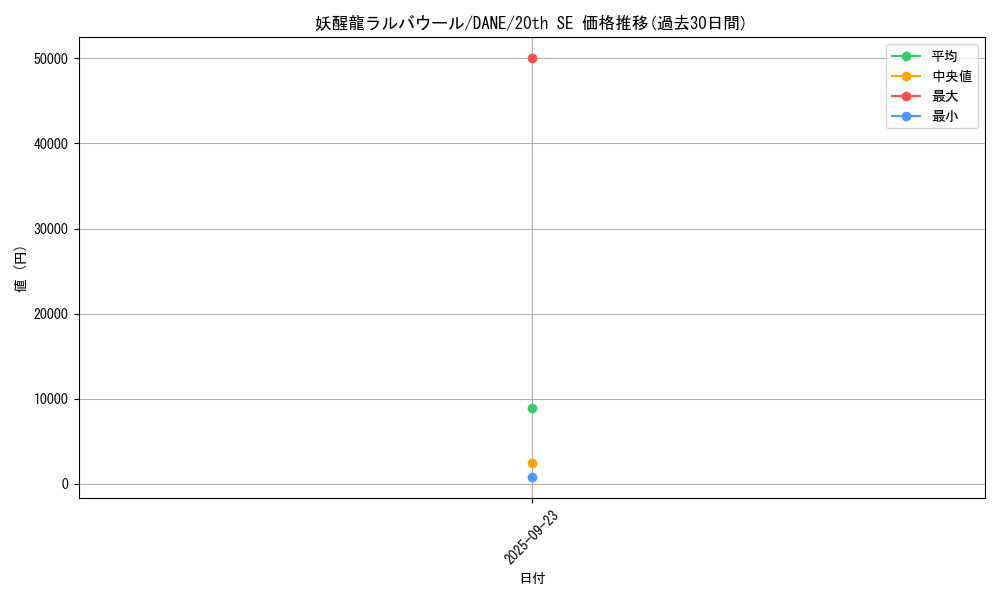 card_4125_series_9228_rarity_7560_graph