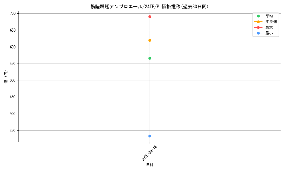 card_4126_series_1558_rarity_2_graph