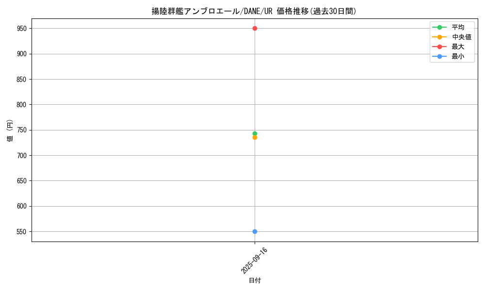 card_4126_series_9228_rarity_7_graph