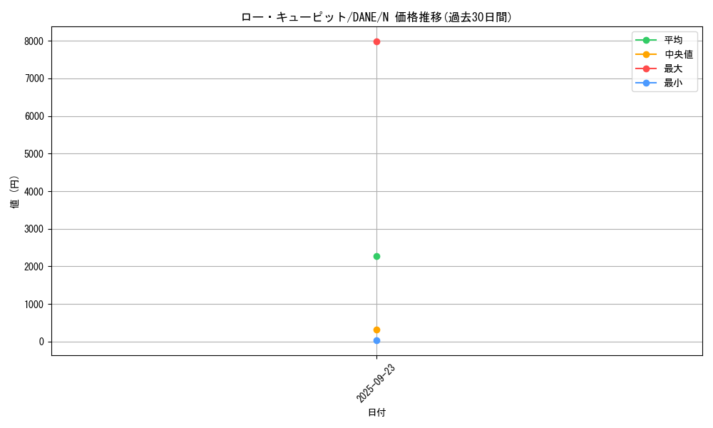 card_4127_series_9228_rarity_1_graph