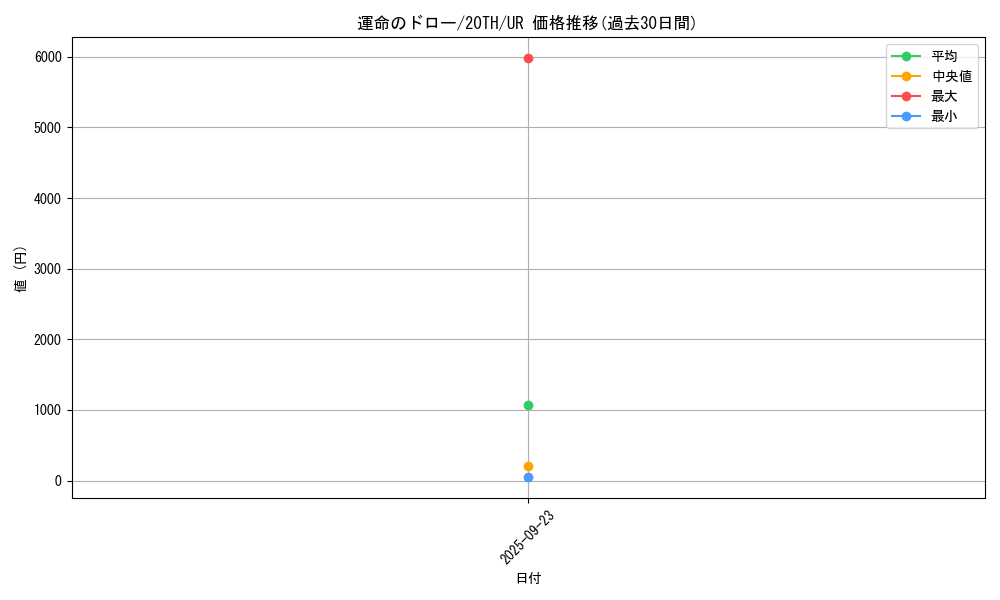 card_4129_series_9423_rarity_7_graph