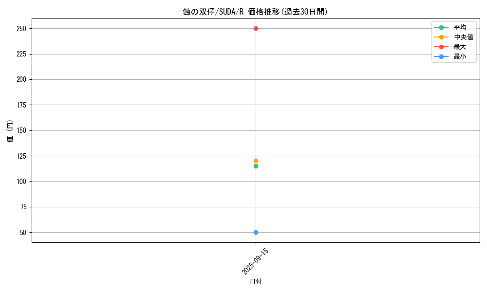 card_412_series_757_rarity_62_graph