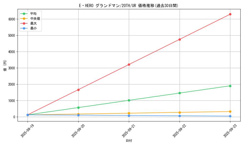 card_4130_series_9423_rarity_7_graph