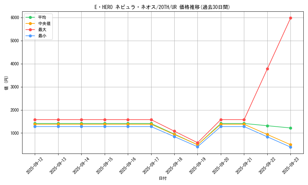 card_4131_series_9423_rarity_7_graph