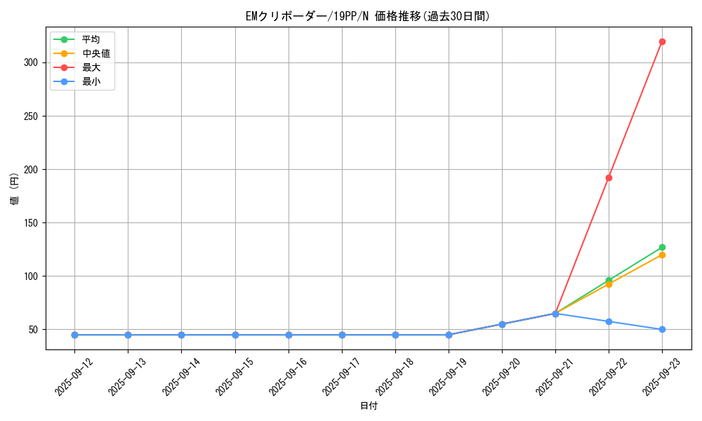 card_4132_series_9426_rarity_1_graph