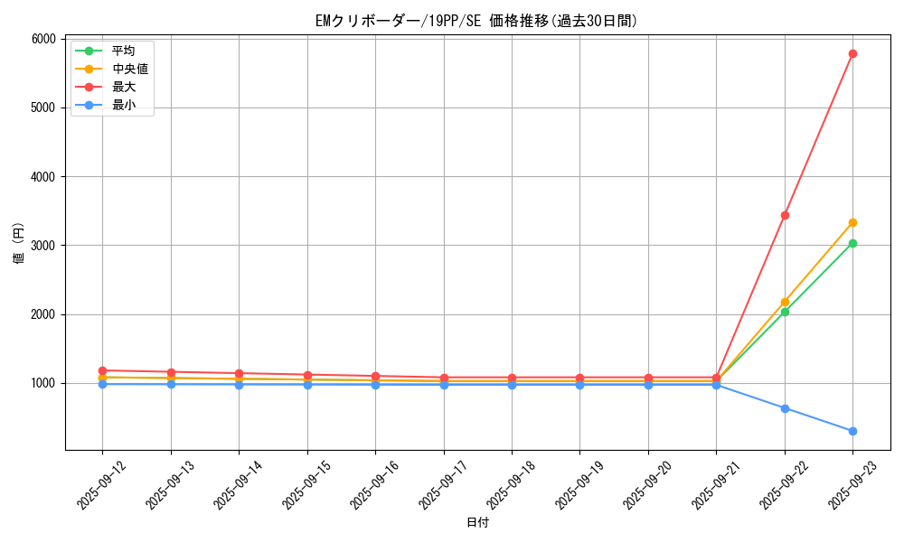 card_4132_series_9426_rarity_5_graph