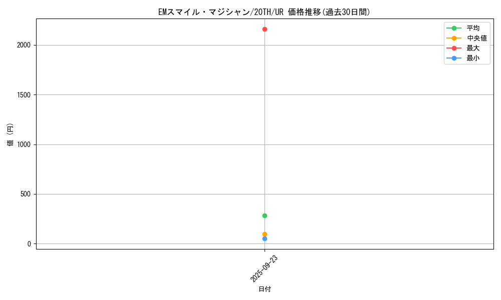 card_4133_series_9423_rarity_7_graph